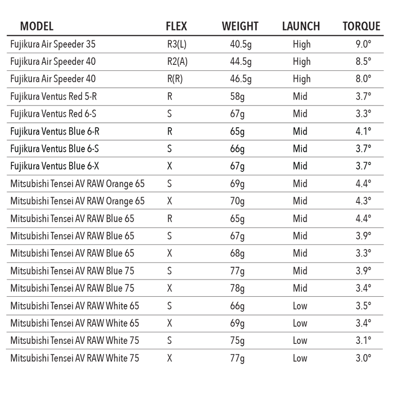 Shaft spec chart for stock shafts of E722 driver